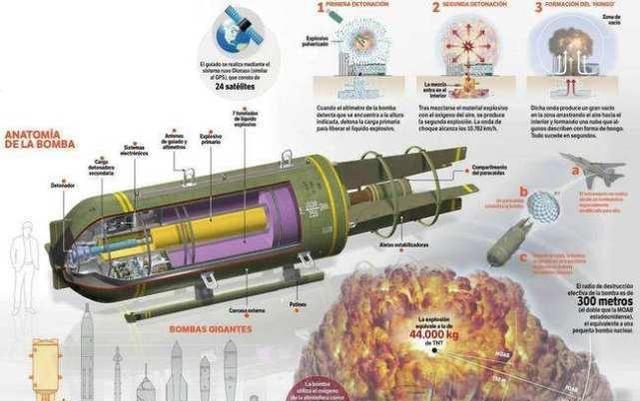十二枚“炸弹之父”运抵叙利亚 坦夫叛军惊呼俄国佬想干嘛？