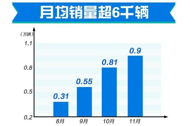 大众小SUV，比奥迪Q3大，优惠3万5，不到10万开回家