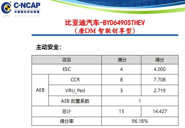 新能源车安全性靠谱吗？解读比亚迪唐DM