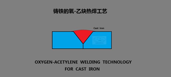 铸铁补焊的焊缝要求与母材同色，怎么办？采用氧-乙炔热焊工艺