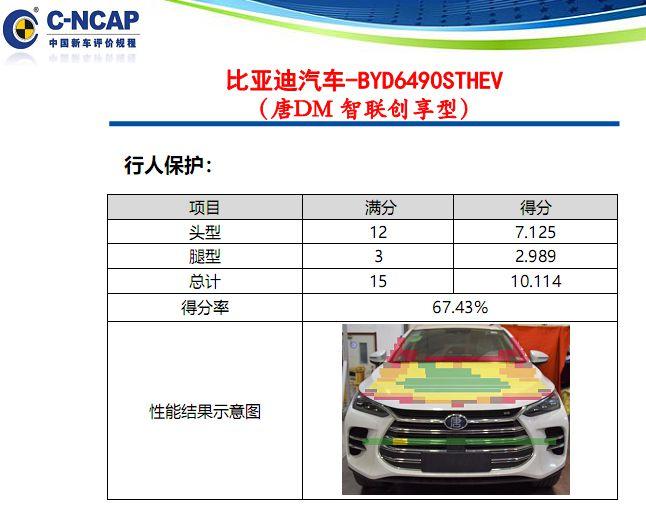 新能源车安全性靠谱吗？解读比亚迪唐DM