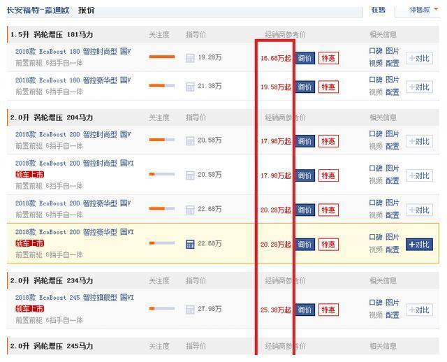 一款高颜值合资B级车，从19.3万跌至16.7万，还买丰田凯美瑞？