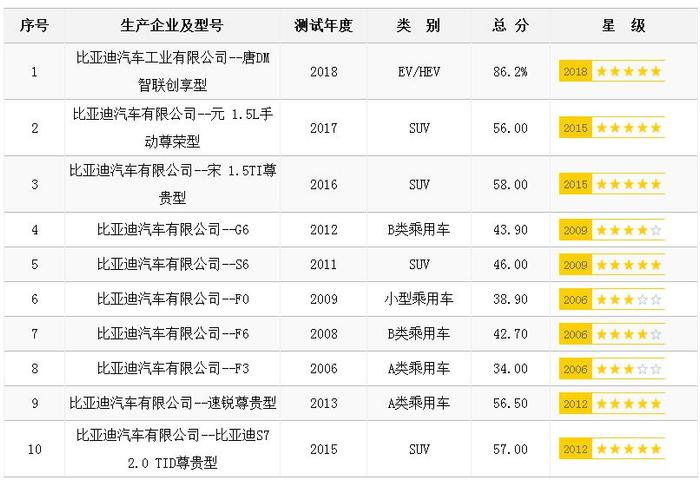 新能源车安全性靠谱吗？解读比亚迪唐DM