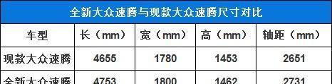 轴距加长80mm的全新速腾，将于明年3月上市