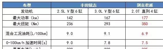 中型轿车的“龙争虎斗”，都是2.0T，谁的技术最“硬核”？