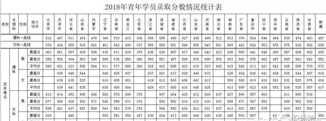 河南最低调的一所大学，录取分比郑大还高，却从来不参与排名？