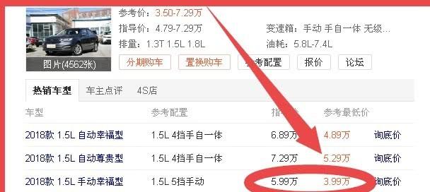 比朗逸便宜一半，国六油耗6L配ESP白菜价4万，年轻人买得起