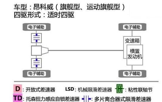 28T昂科威值不值得购买？断轴问题解决了吗？