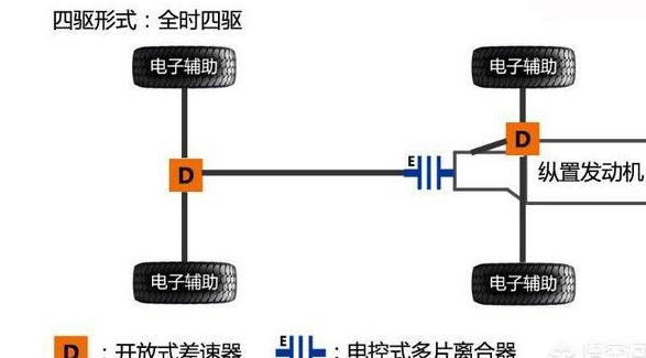 宝马xDrive、奔驰4 MATIC、奥迪quattro四驱技术有什么不同？