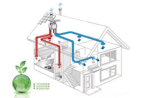 应用在空气净化器新风机系统中的温湿度传感器