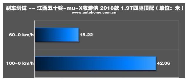 硬汉子 测五十铃mu-X牧游侠 1.9T顶配