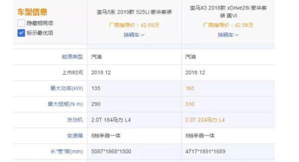 宝马5系和X3哪个性价比高？