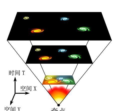 宇宙中最神秘的boss：暗物质,他的起源会早于宇宙大爆炸吗？