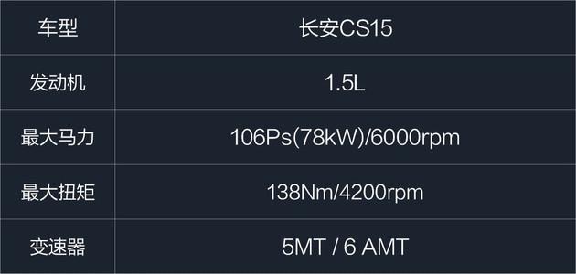 最懂你需求的小型SUV 只要7万块就能买顶配！