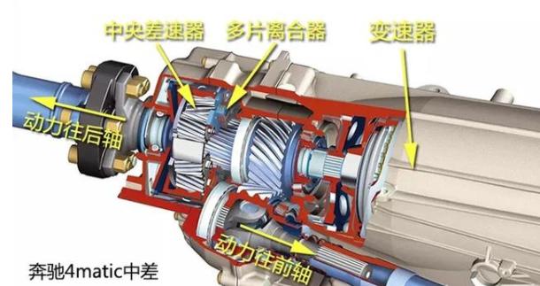 宝马xDrive、奔驰4 MATIC、奥迪quattro四驱技术有什么不同？