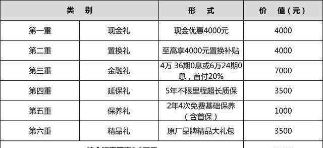 哈弗H4、吉利帝豪GS、长安CS55，国六时代选它不会错