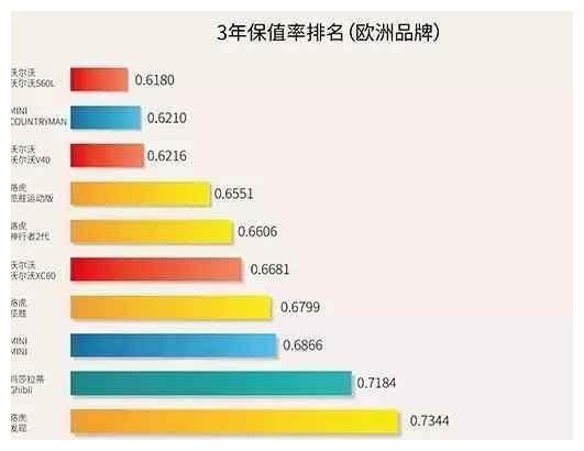 不比不知道 沃尔沃和宝马 差的真不仅仅是牌子