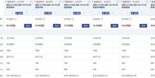 比奔驰E级还长，这299马力的德系旗舰，凭啥降5万还是卖不火？