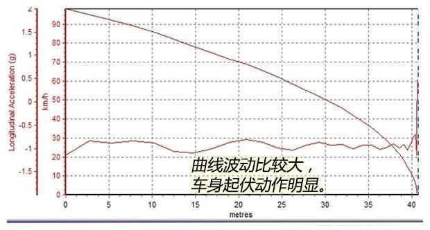 硬汉子 测五十铃mu-X牧游侠 1.9T顶配