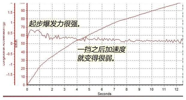 硬汉子 测五十铃mu-X牧游侠 1.9T顶配