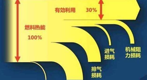 热效率高达40% 3款最省油的国产家轿 再也不怕油价上涨