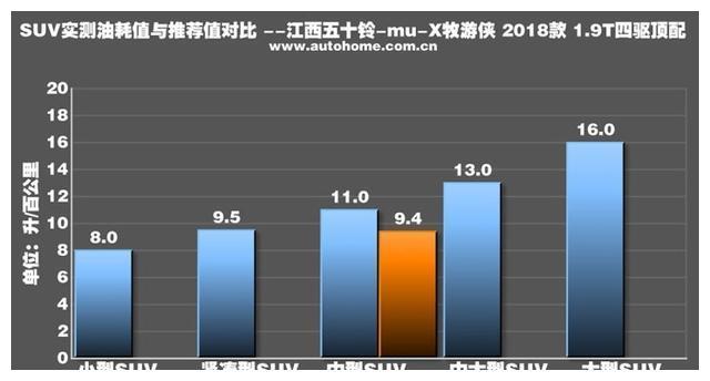 硬汉子 测五十铃mu-X牧游侠 1.9T顶配