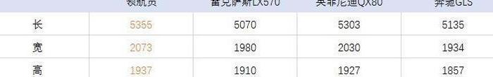 3.5T V6双涡轮+超过5米3的车长，花1百万能装3百万的面子