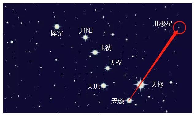 北斗七星是恒星吗，与太阳相比谁更大？说出来你都不一定相信