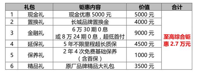 新哈弗H6 Coupe国Ⅵ打起“超值”牌  夏日“拼团”火热进行中