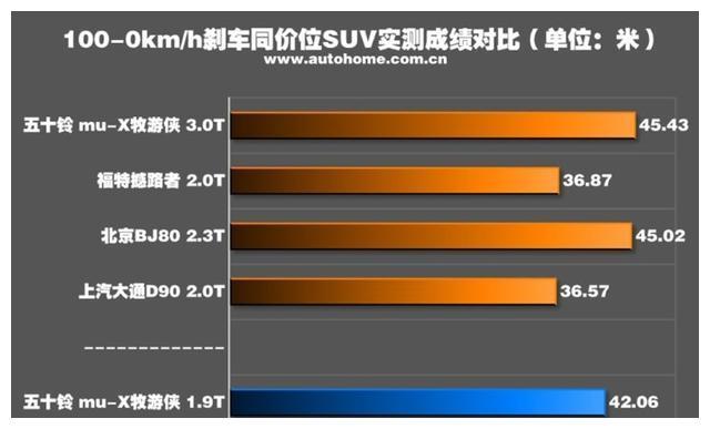 硬汉子 测五十铃mu-X牧游侠 1.9T顶配