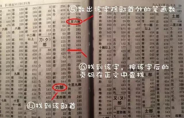 小学生查字典技巧口诀，超好用，为孩子收藏！