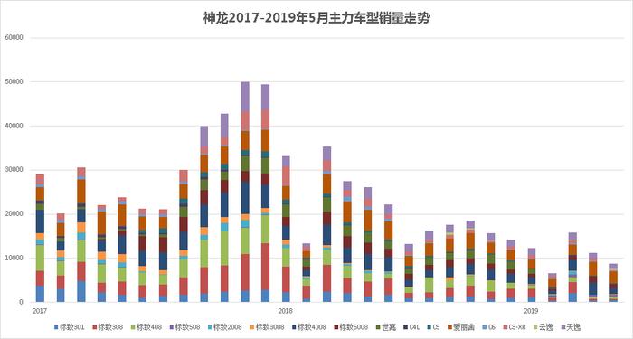 神龙开启新一轮变革 PSA何时才能重回赛道