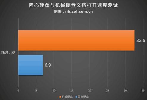 电脑配置决定性能，买电脑怎么选择，主要的配置是这些？