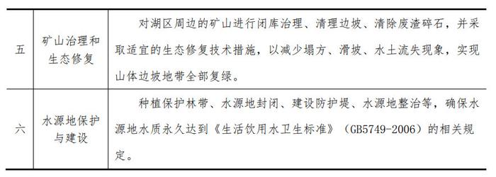 【专项债券案例】​淳安县千岛湖生态环境保护治理项目