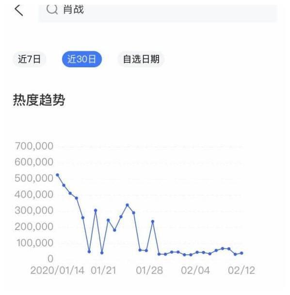 肖战的“画”被中国日报网引用，这一次我服了，不愧是顶级流量