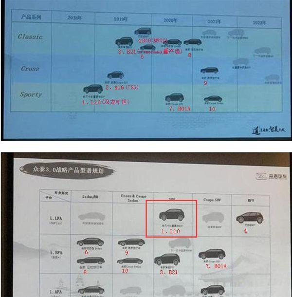 众泰新车“皮尺厂”申请专利造MPV，网友：这不是埃尔法吗？