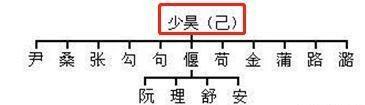 中华姓氏分支表，看看你的家族姓氏起源于哪里？