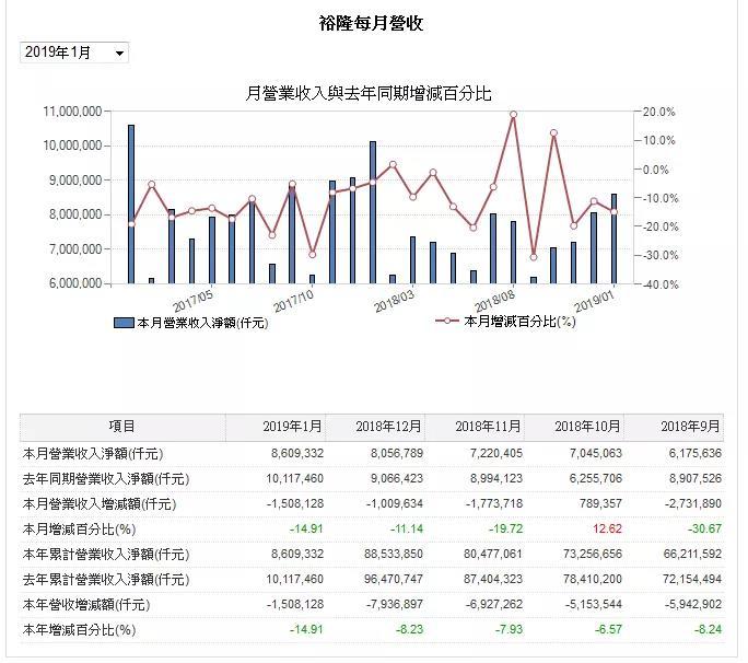 遗孀严陈莉莲执掌台湾裕隆 或将持续推动纳智捷510战略