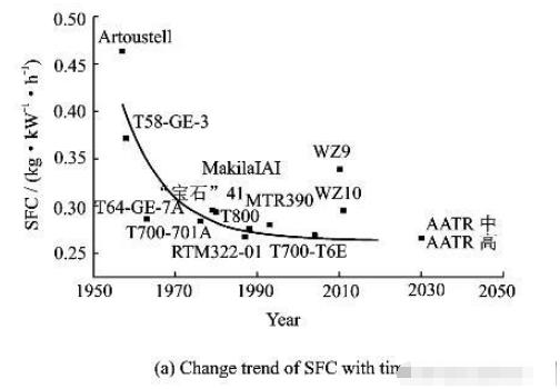 下一代武装直升机方案曝光：F-22级别的航电系统，外形十分科幻