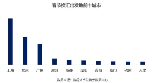 首个互联网外币兑换门店落地厦门高崎机场