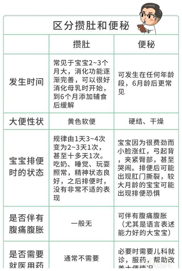 娃这么小也会得痔疮？没错！拉出5种颜色的便便，请送医