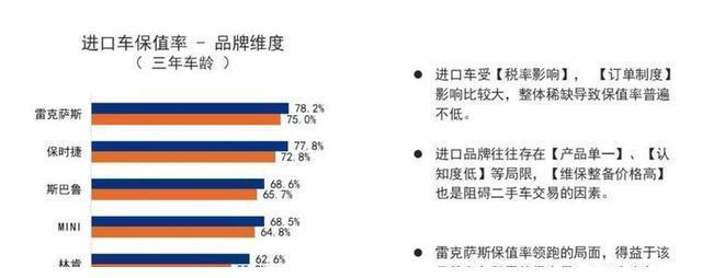 三年保值率75%，雷克萨斯为何这么“神”？