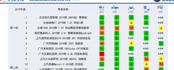 实至名归！长安CS75PLUS斩获C-NCAP五星安全评级