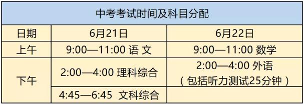 飞鸿教育整理：石家庄中考重要节点/查分/录取时间一览表