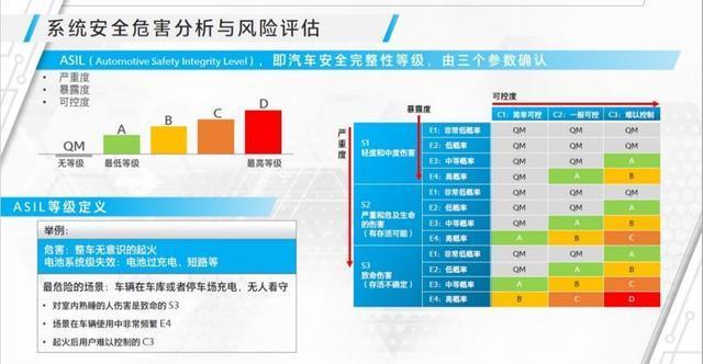 安全第一、持续迭代、标新立异，别克的电动车方法论