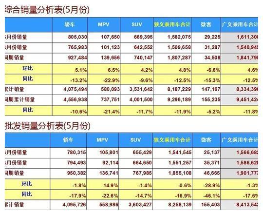 明明车市大冷，日系车凭什么一路飘红？