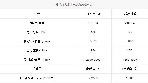 开新金牛座载老板跑赛道 我竟然没被开除