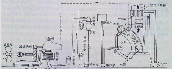 蒸汽轮机启动要十个小时，为何辽宁舰航母还在使用？技术不行吗？