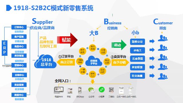 照明行业如何做新零售？答案来了