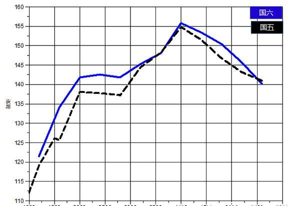 菱智国六版黄金排量强势更经济